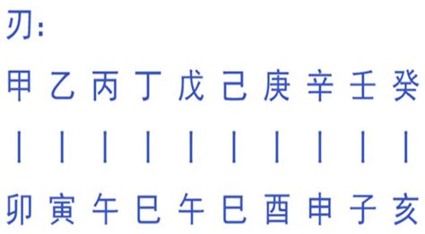 羊刃是什麼|【羊刃是什麼意思】搞懂羊刃是什麼意思！八字命理中的關鍵神煞。